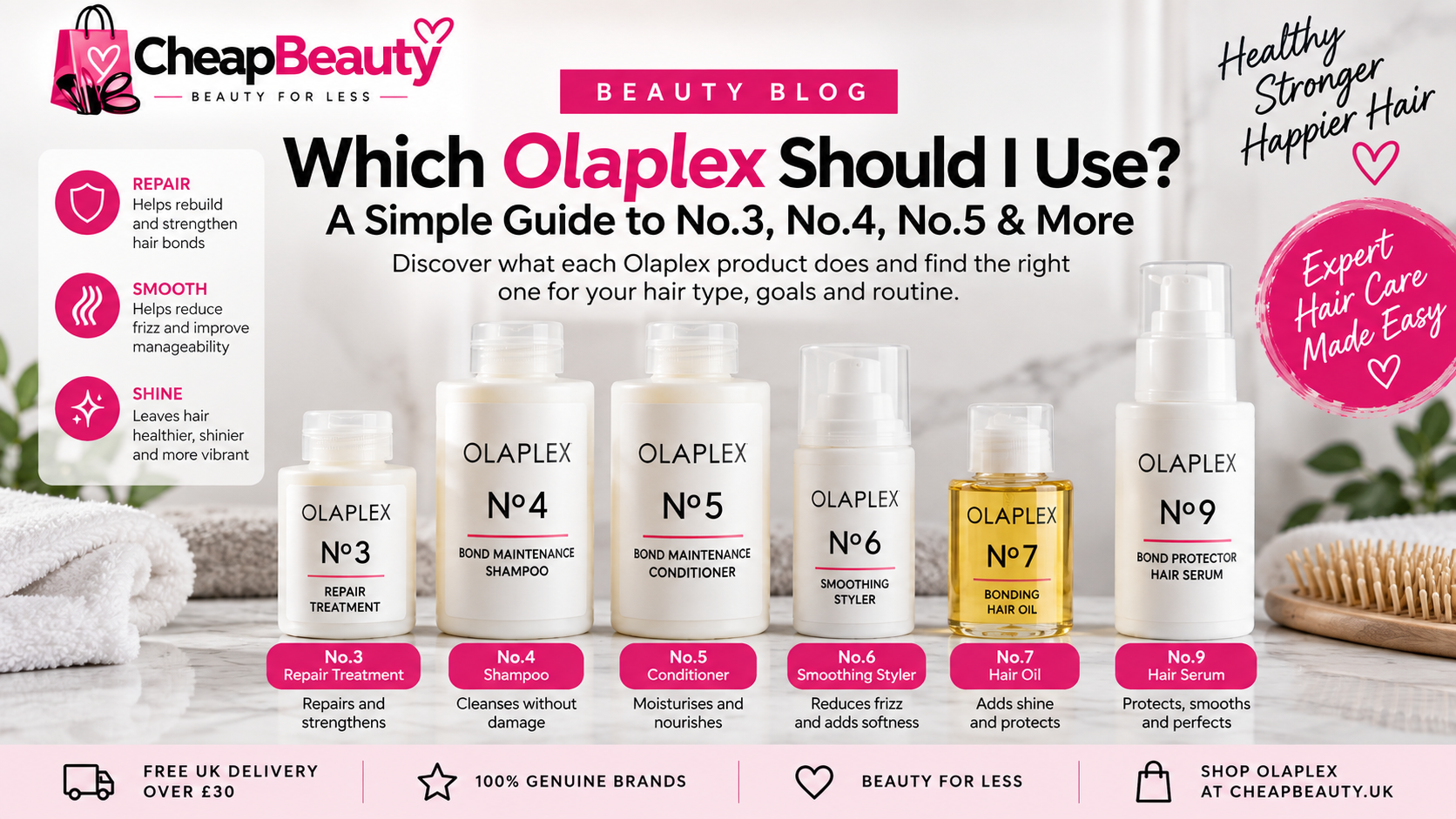 Which Olaplex Should I Use? A Simple Guide to Olaplex No.3, No.4, No.5 & More