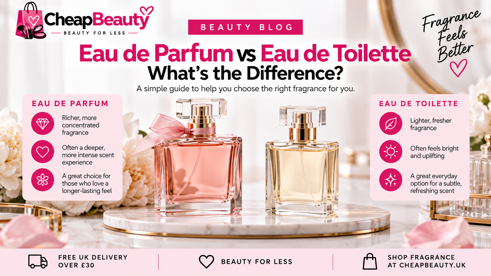 Eau de Parfum vs Eau de Toilette: What's the Difference?